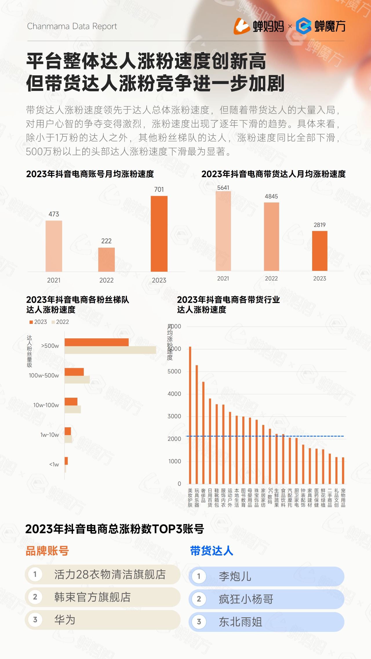 抖音电商年度报告：超8万新商家直播成交额破百万