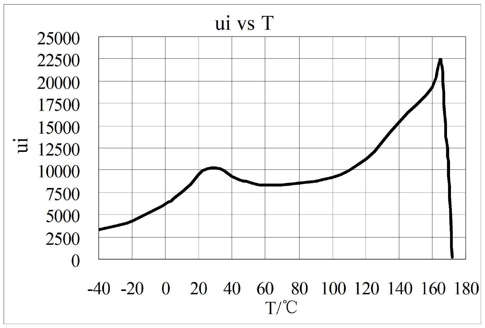 中钢天源：锰锌软磁铁氧体产能近3000吨
