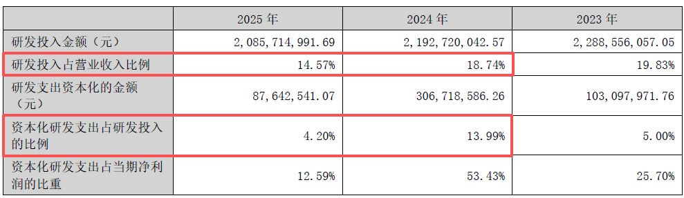 沪硅产业去年营收同比增长近一成 300mm硅片持续放量