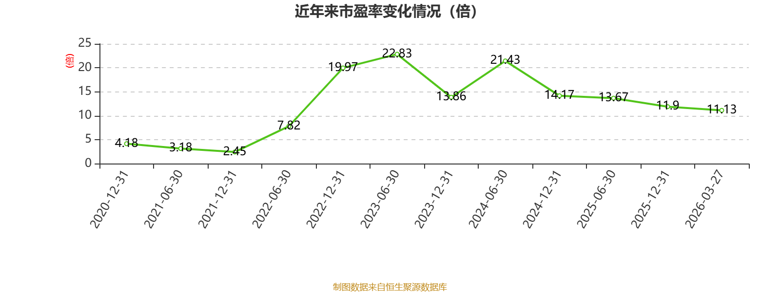 TCL智家：一季度净利润3.07亿元 同比增长1.58%
