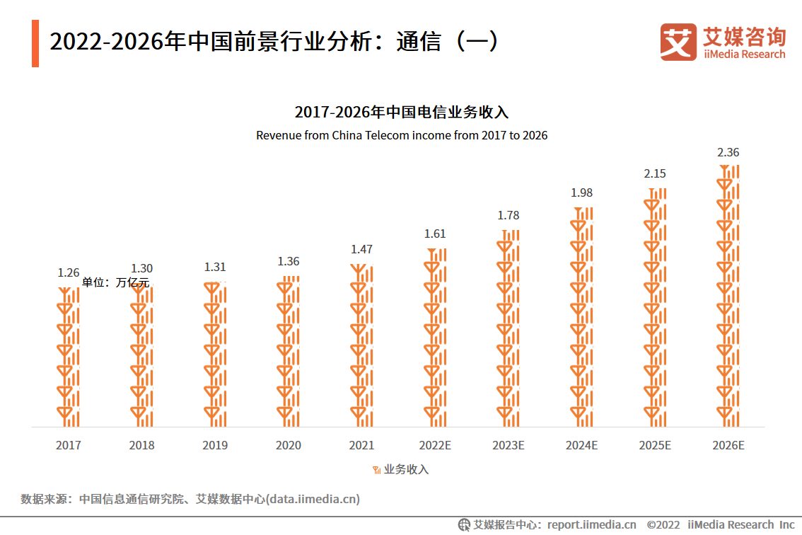人保服务 ,人保财险 _2026智慧农机行业市场分析及未来发展趋势