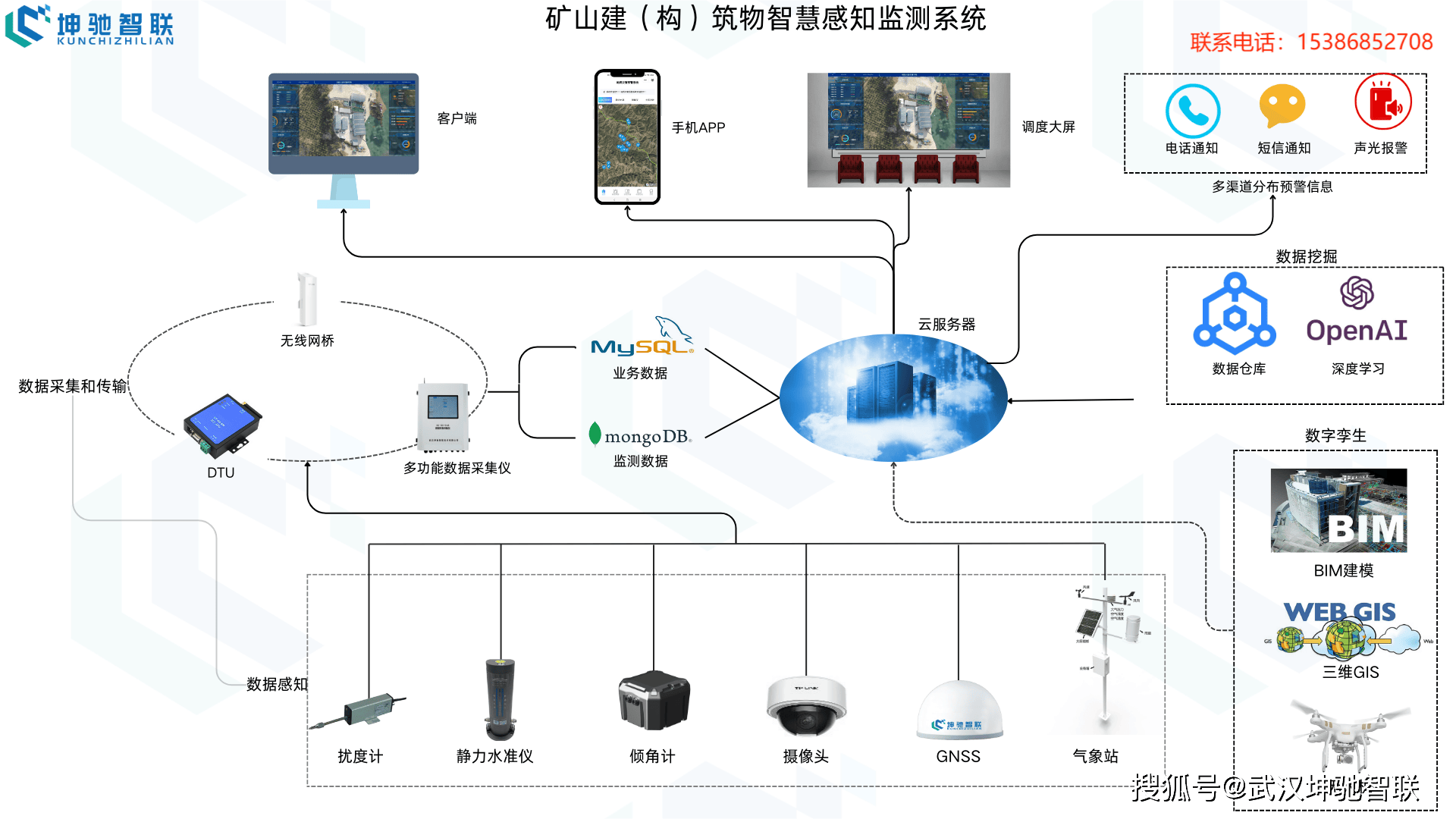 内蒙古强化矿山安全风险监测预警