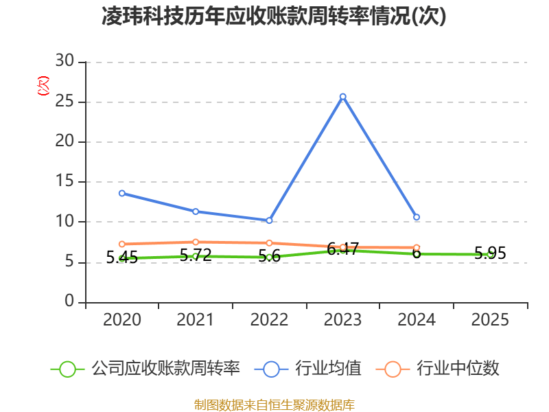 长城科技：2025年净利润同比增长33.62% 拟10派12元