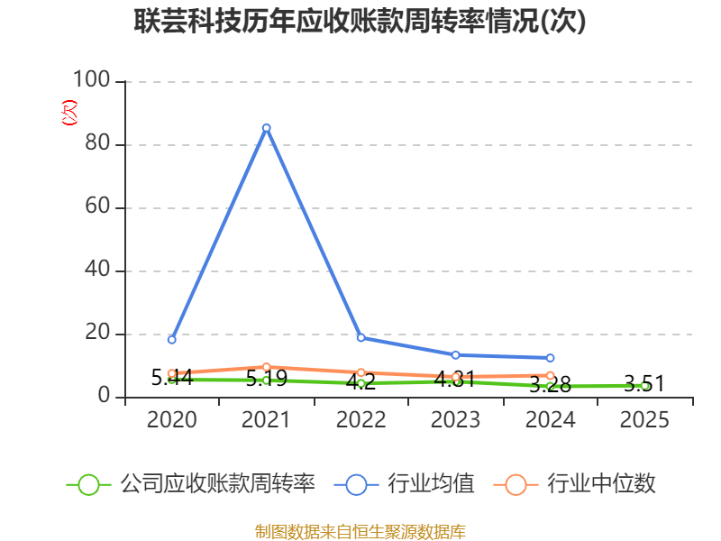 长城科技：2025年净利润同比增长33.62% 拟10派12元