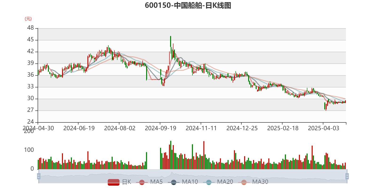 新农股份：一季度净利润同比增长10.52%