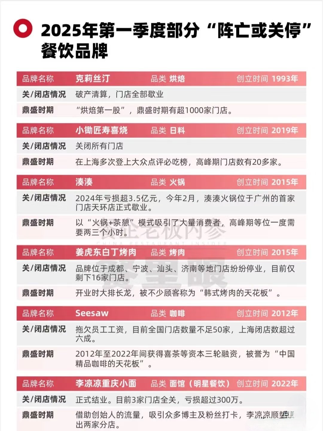 抖音电商严打假冒伪劣食品，累计处置违规店铺1696家、商品超7143个