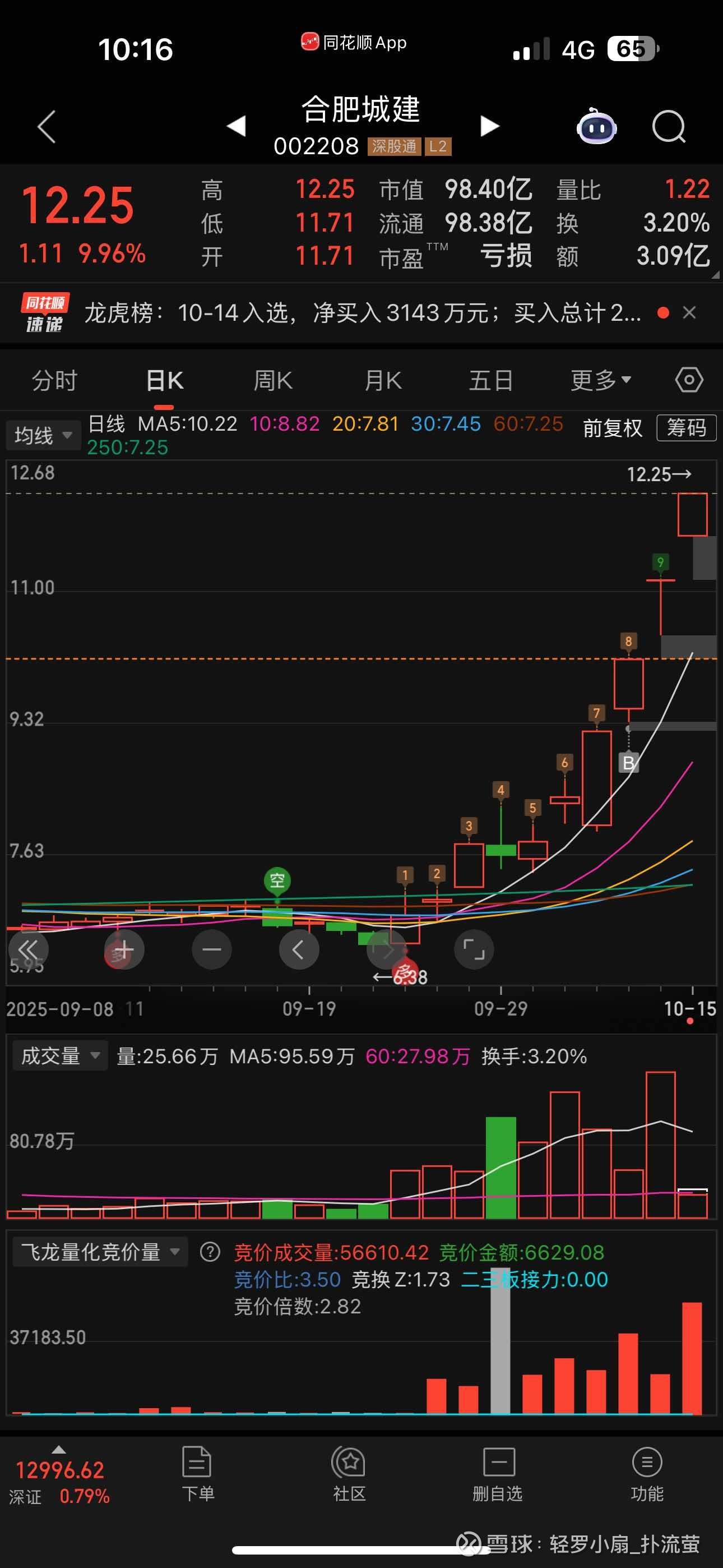 合肥城建（002208）2025年年报简析：增收不增利