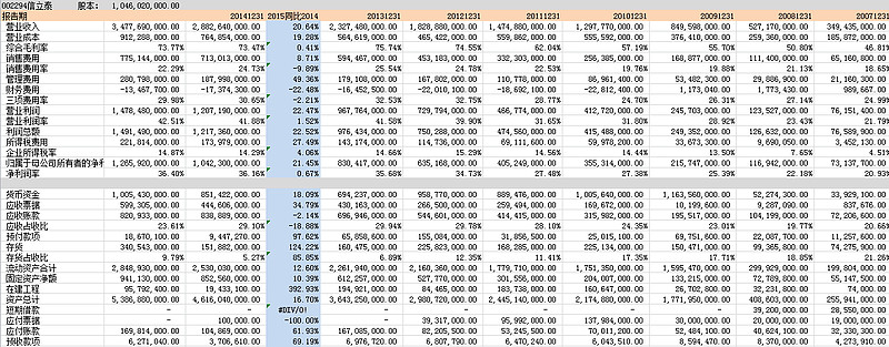 信立泰（002294）2026年一季报简析：营收净利润同比双双增长
