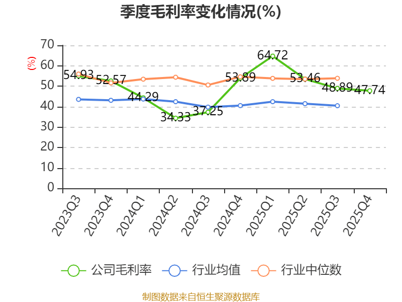 东华测试（300354）2026年一季报简析：净利润同比下降5.65%，公司应收账款体量较大