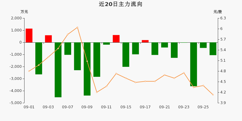 海伦哲（300201）2026年一季报简析：营收净利润同比双双增长，应收账款上升