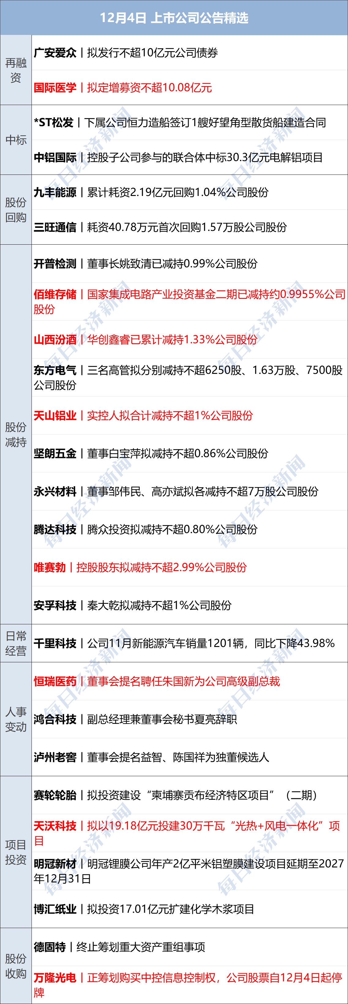 海伦哲（300201）2026年一季报简析：营收净利润同比双双增长，应收账款上升