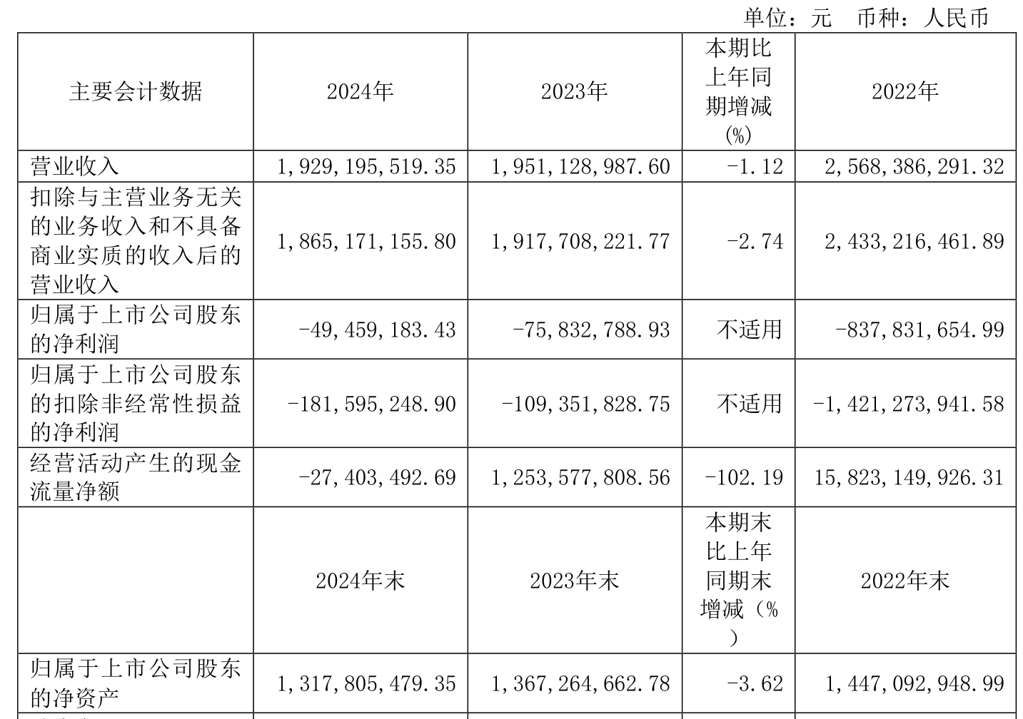 东方财富大宗交易成交292.61万元，买卖双方均为机构专用席位