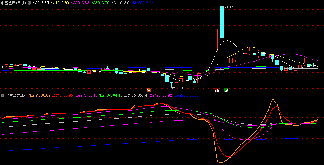 共创草坪最新股东户数环比下降7.65% 筹码趋向集中