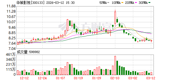 东岳硅材：截至2026年4月20日股东总户数为84,545户