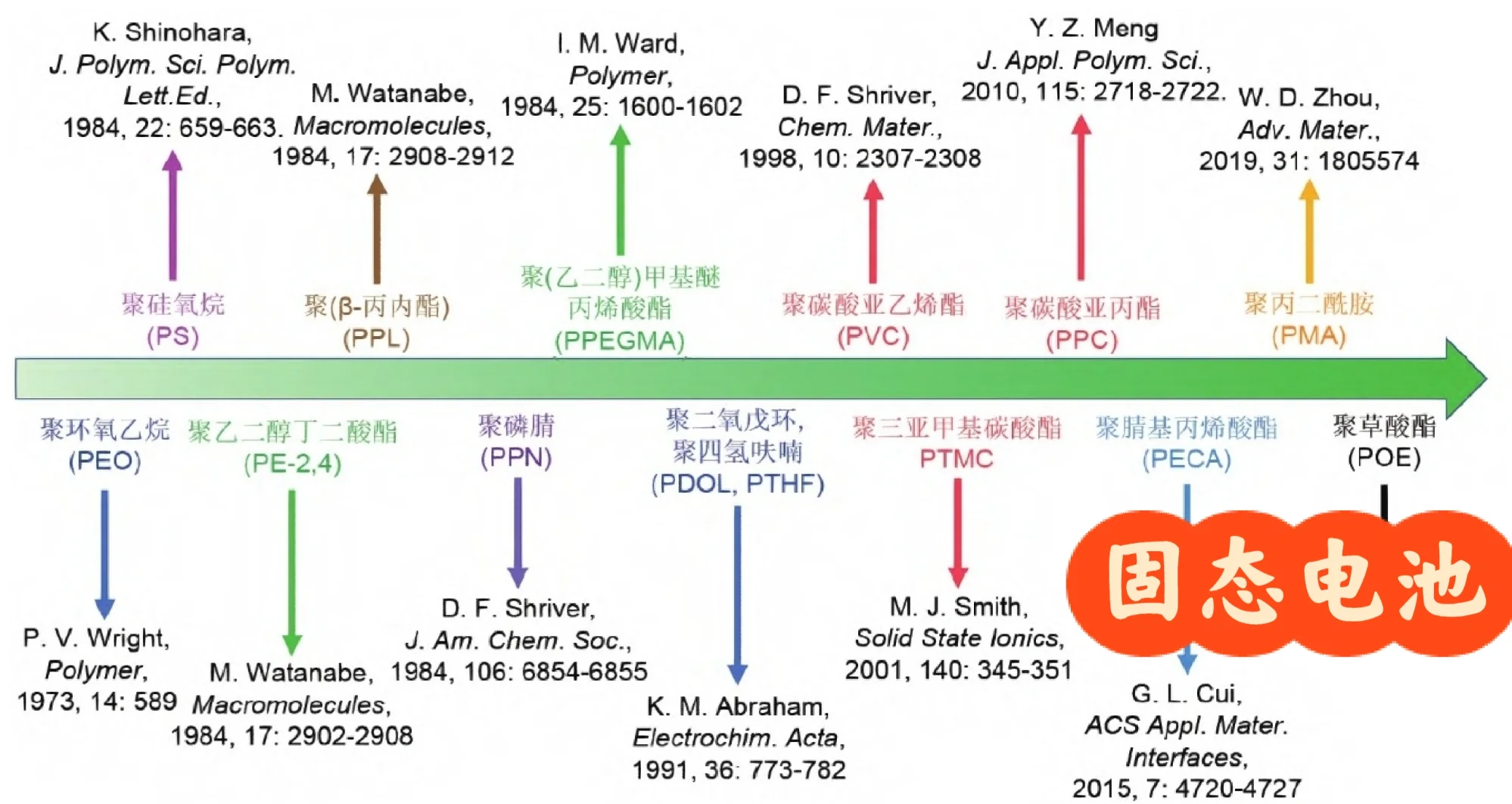 固态电池产业化提速 机构青睐高成长潜力股