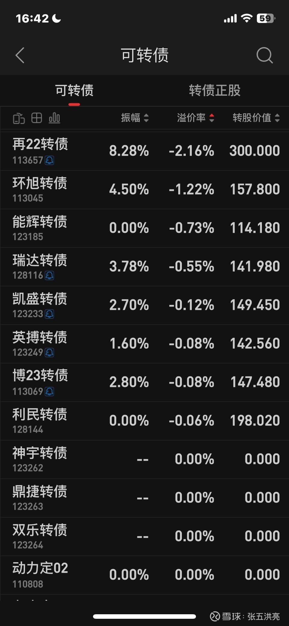 中证转债指数收跌0.44%