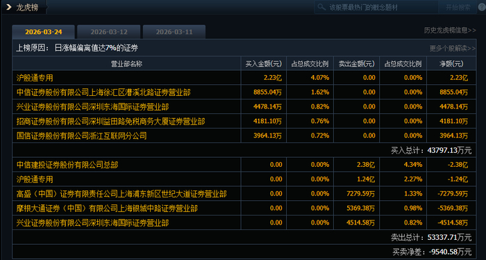德明利成交额超100亿元