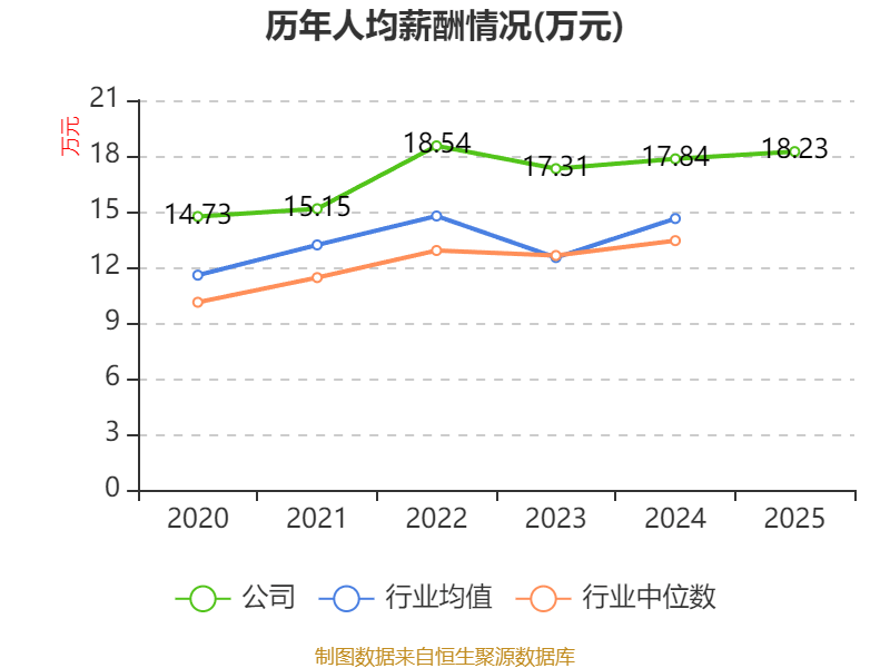 深南电路：子公司拟不超46亿元投建高速高密、高多层电子电路产品项目