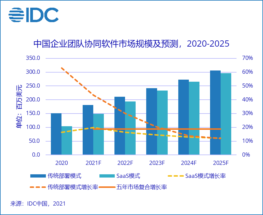 泛微网络成交额创2025年3月10日以来新高