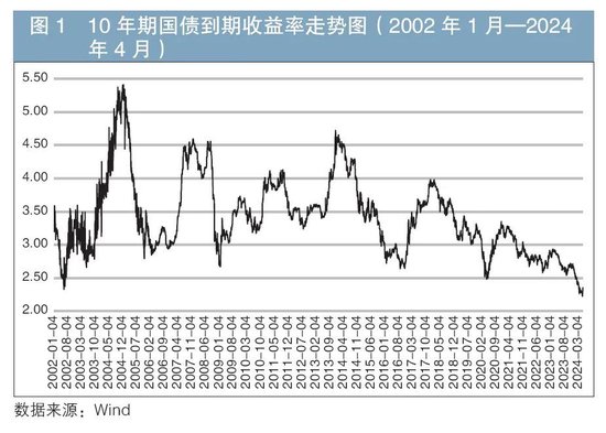 德国10年期国债收益率涨0.1个基点，报3.009%