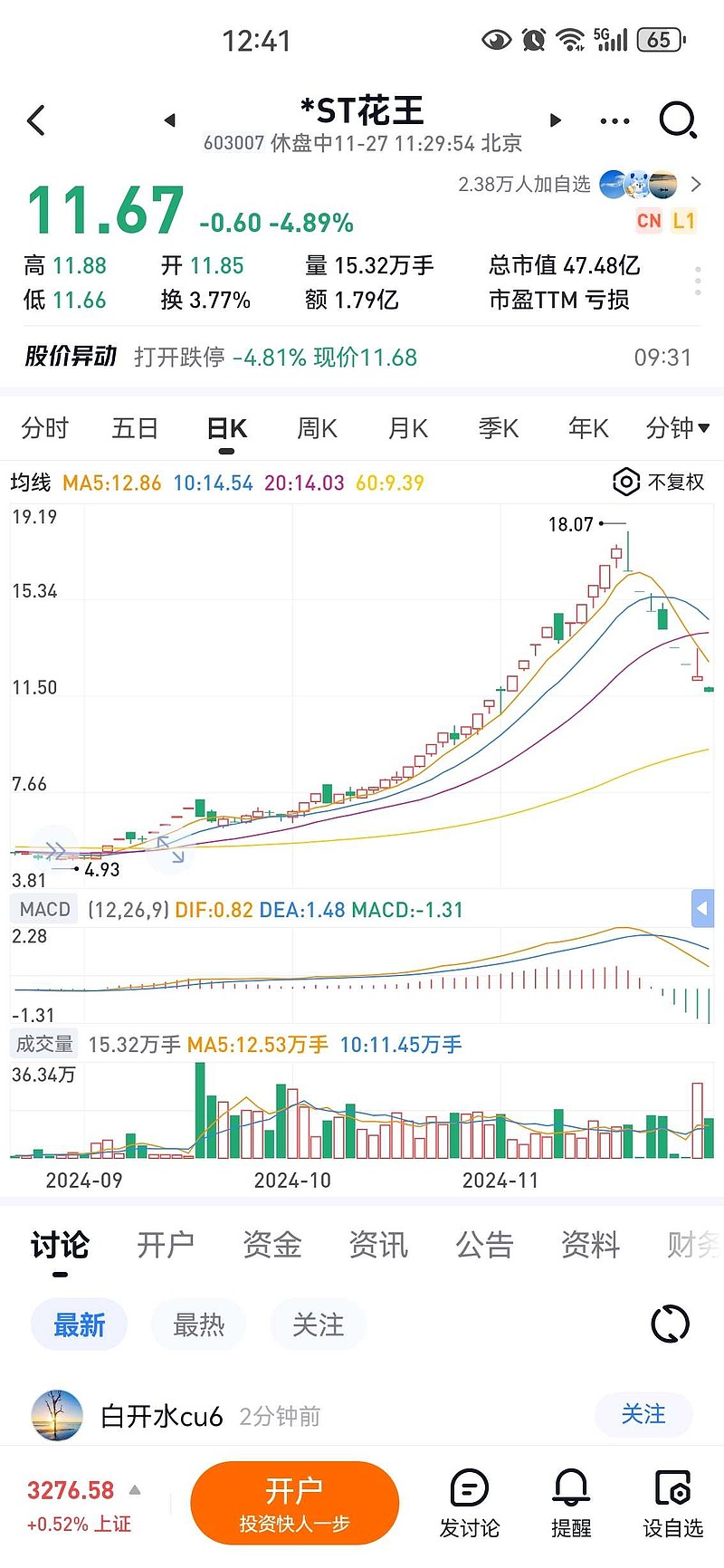 *ST新潮申请撤销“*ST” 称财务与内控恢复正常相关障碍已消除