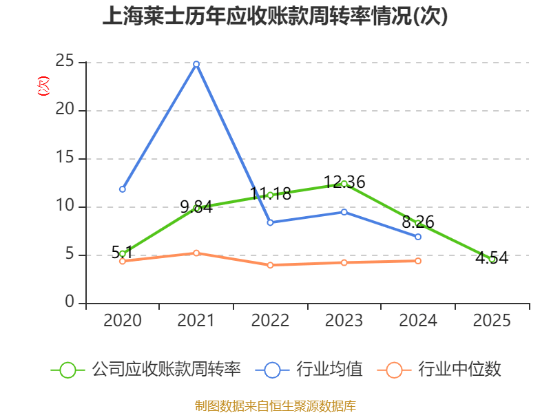 金银河：2025年净利润1922.81万元同比扭亏 拟10转3派0.33元