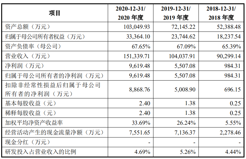 菲菱科思获得实用新型专利授权：“导轨安装支架”