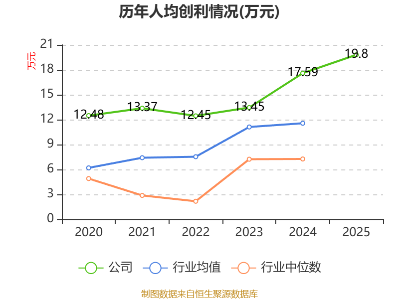 珠江啤酒：一季度净利润1.79亿元 同比增长14.07%