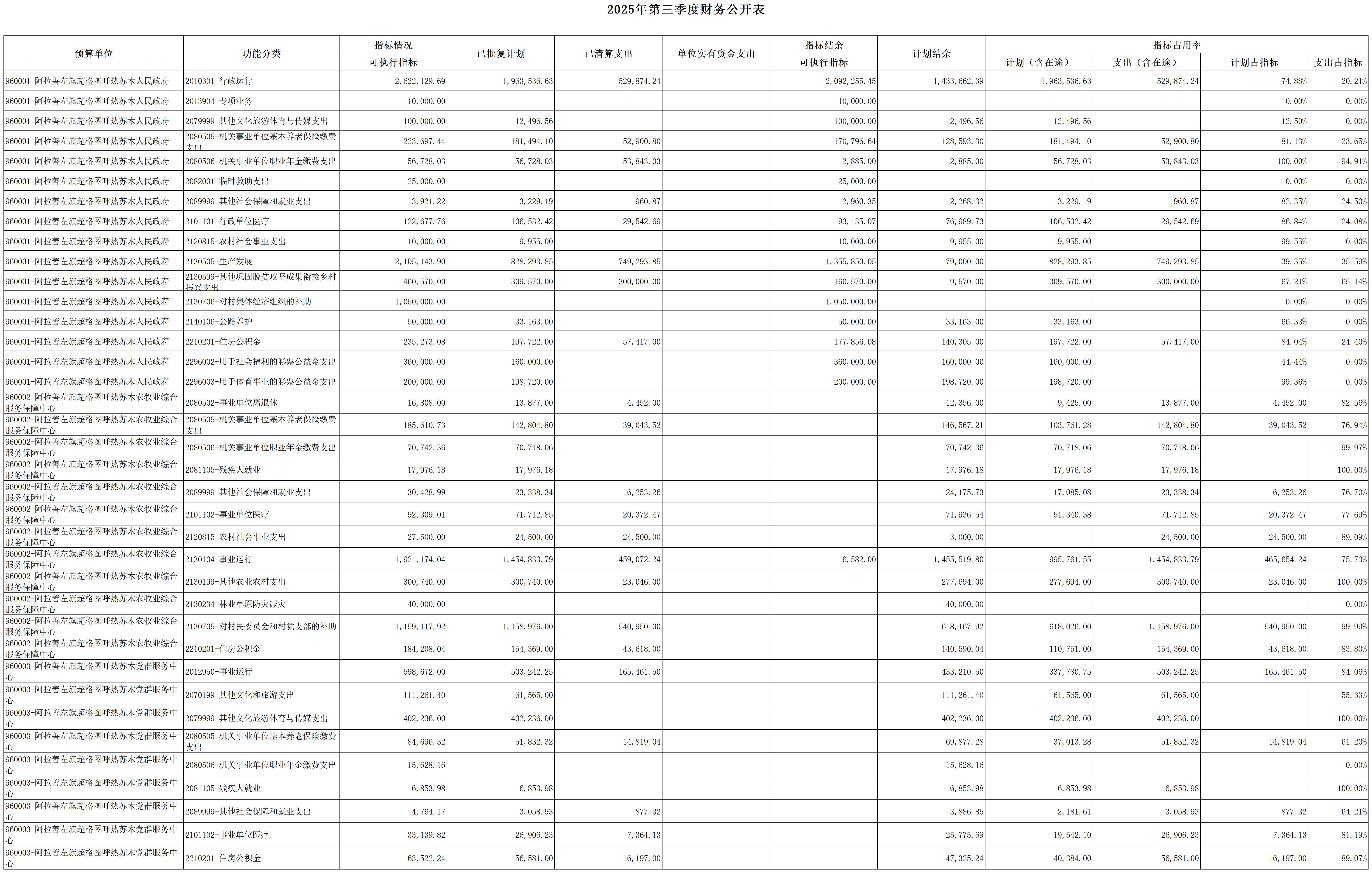 宜宾纸业（600793）2025年年报简析：营收净利润同比双双增长，应收账款上升