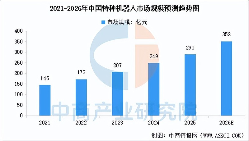 2026-2031年中国谐波减速器行业：人形机器人量产驱动的千亿级需求重塑_人保车险   品牌优势——快速了解燃油汽车车险,人保服务