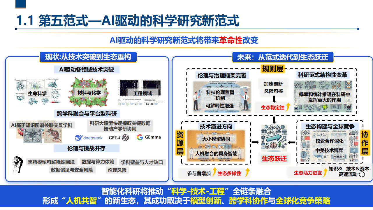万联易达杜新凯：产业智能体协同应用平台驱动产业协作范式迁移