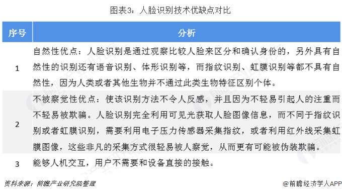 中国人脸识别行业市场前瞻与未来投资战略分析（2026年版）_人保服务 ,人保车险