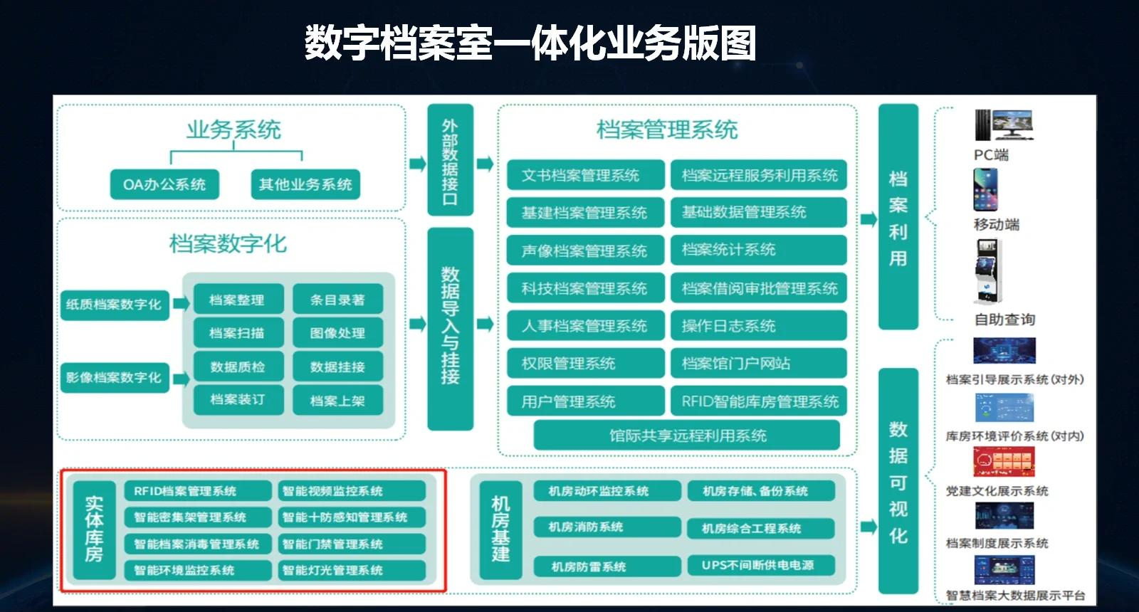 中广核数科孟庆军谈人工智能赋能核电数字化仪控