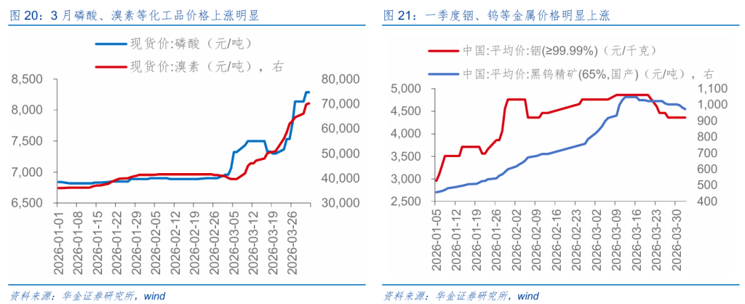 华金资本：一季度亏损538.99万元 同比由盈转亏