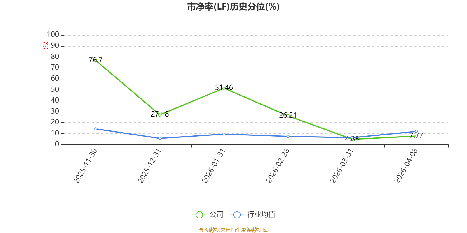 中通客车：2025年净利润同比增长44.18% 拟10派0.5元