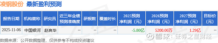 金晶科技：2025年亏损5.85亿元 同比由盈转亏