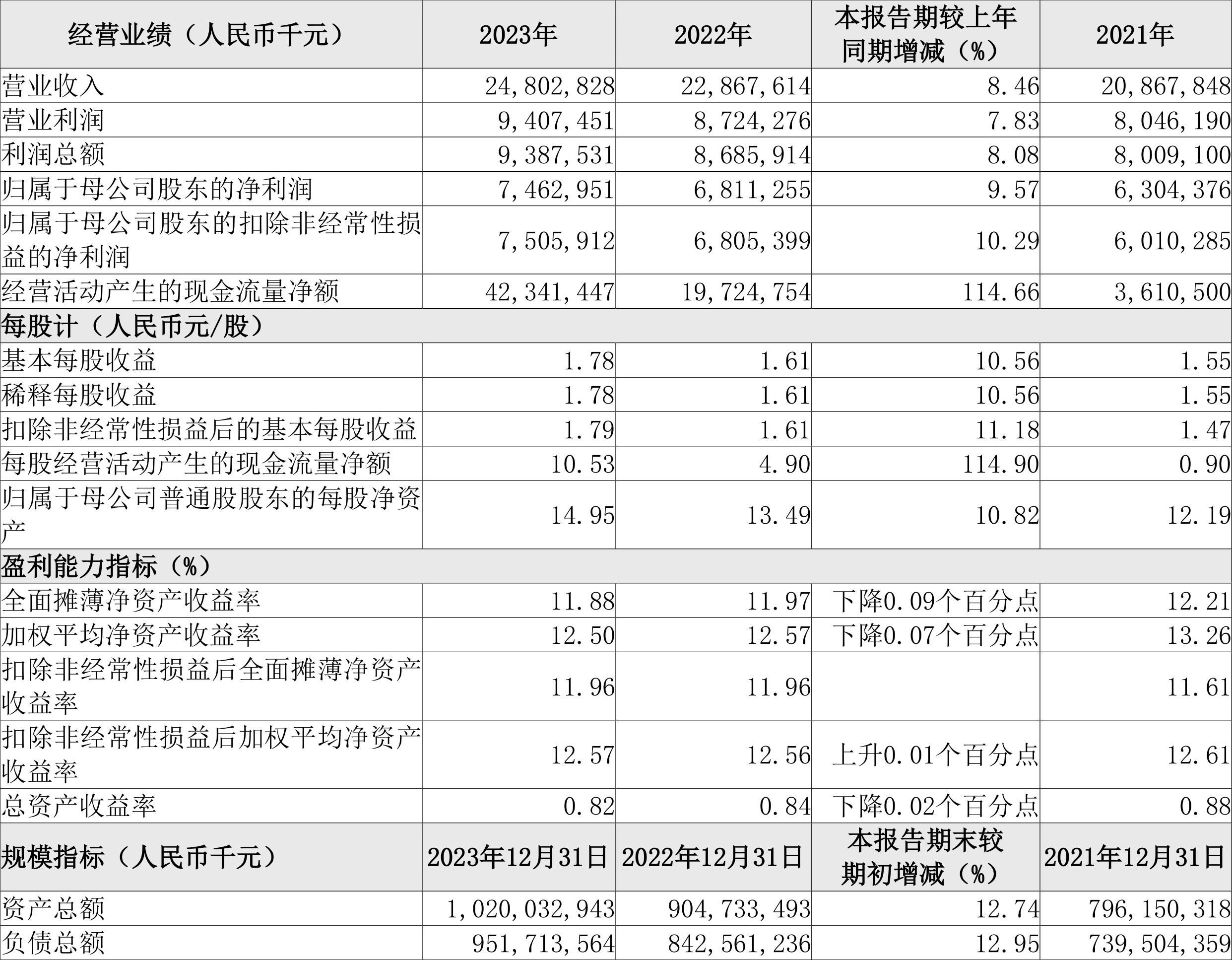 中通客车：2025年净利润同比增长44.18% 拟10派0.5元