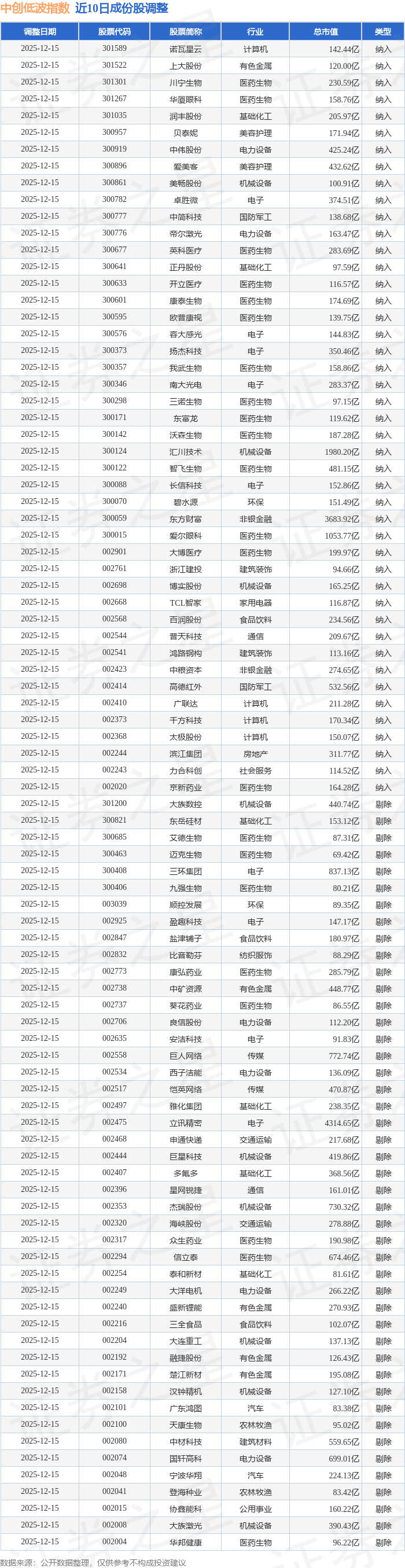 300604，一季度盈利增长超217%！年内股价涨近56%
