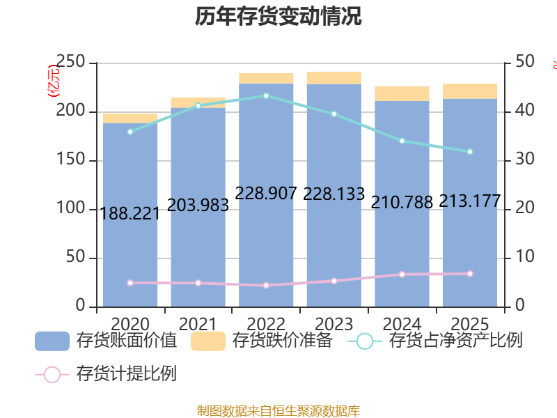 韵达股份：2025年净利润同比下降38.79% 拟10派2元