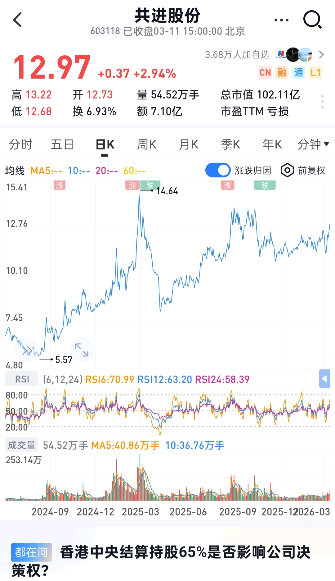 共进股份（603118）2025年年报简析：营收净利润同比双双增长，应收账款上升