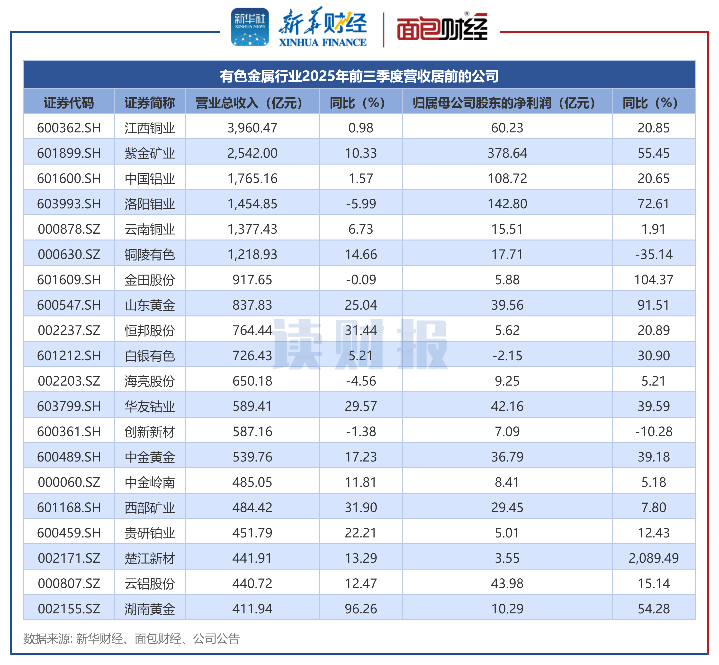 常青科技（603125）2026年一季报简析：营收净利润同比双双增长，应收账款上升