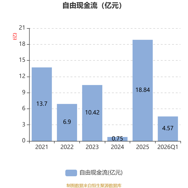 泉峰汽车（603982）2026年一季报简析：净利润同比下降17.06%
