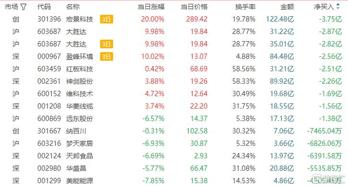 大普微龙虎榜数据（4月24日）