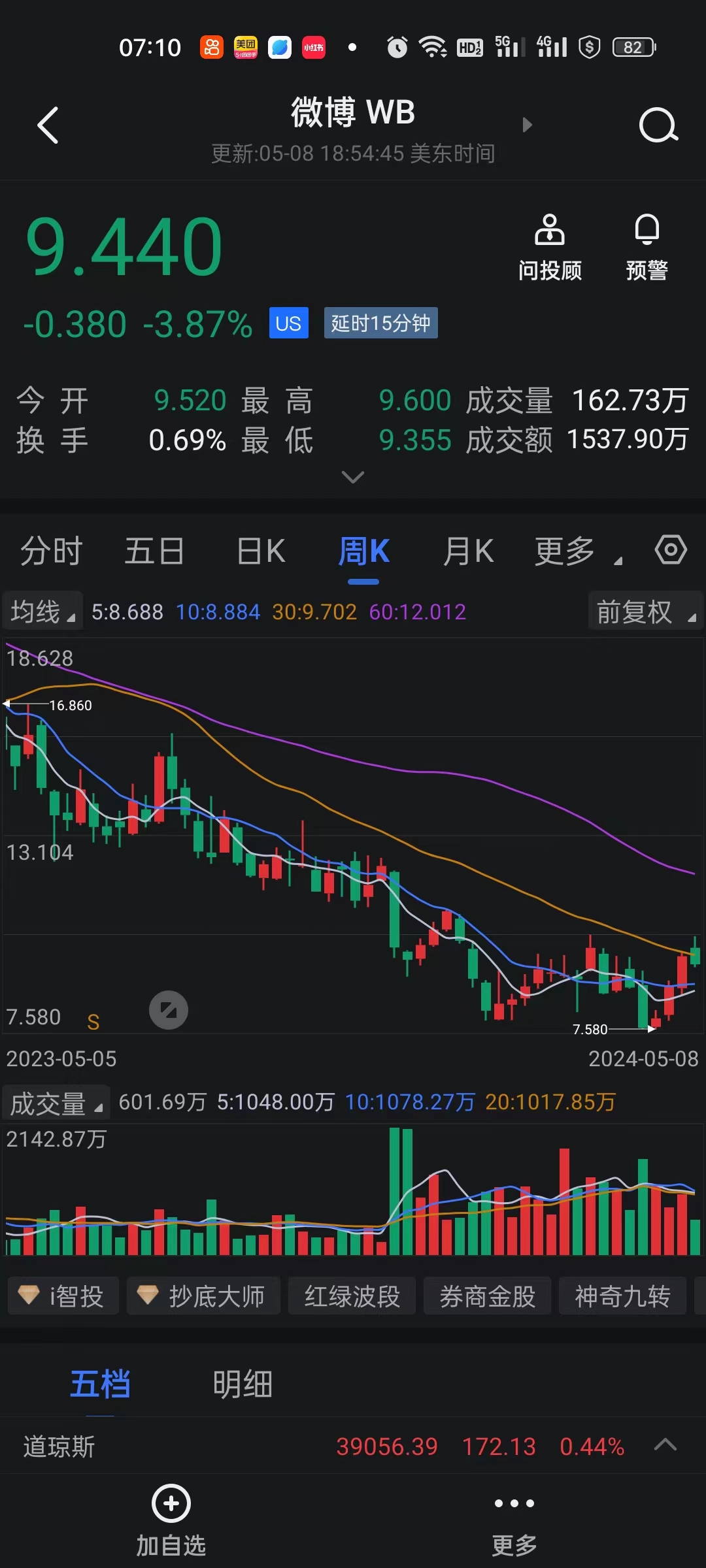 WTI原油期货结算价收跌1.51%，下跌1.45美元，报94.40美元/桶