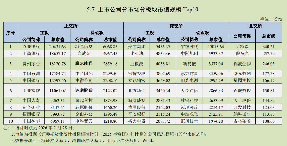 北交所股票首次触及600元 8家企业跻身百亿市值俱乐部