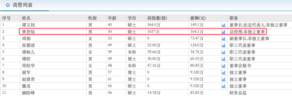 【业绩速递】多家公司净利翻番，最高增近8000%