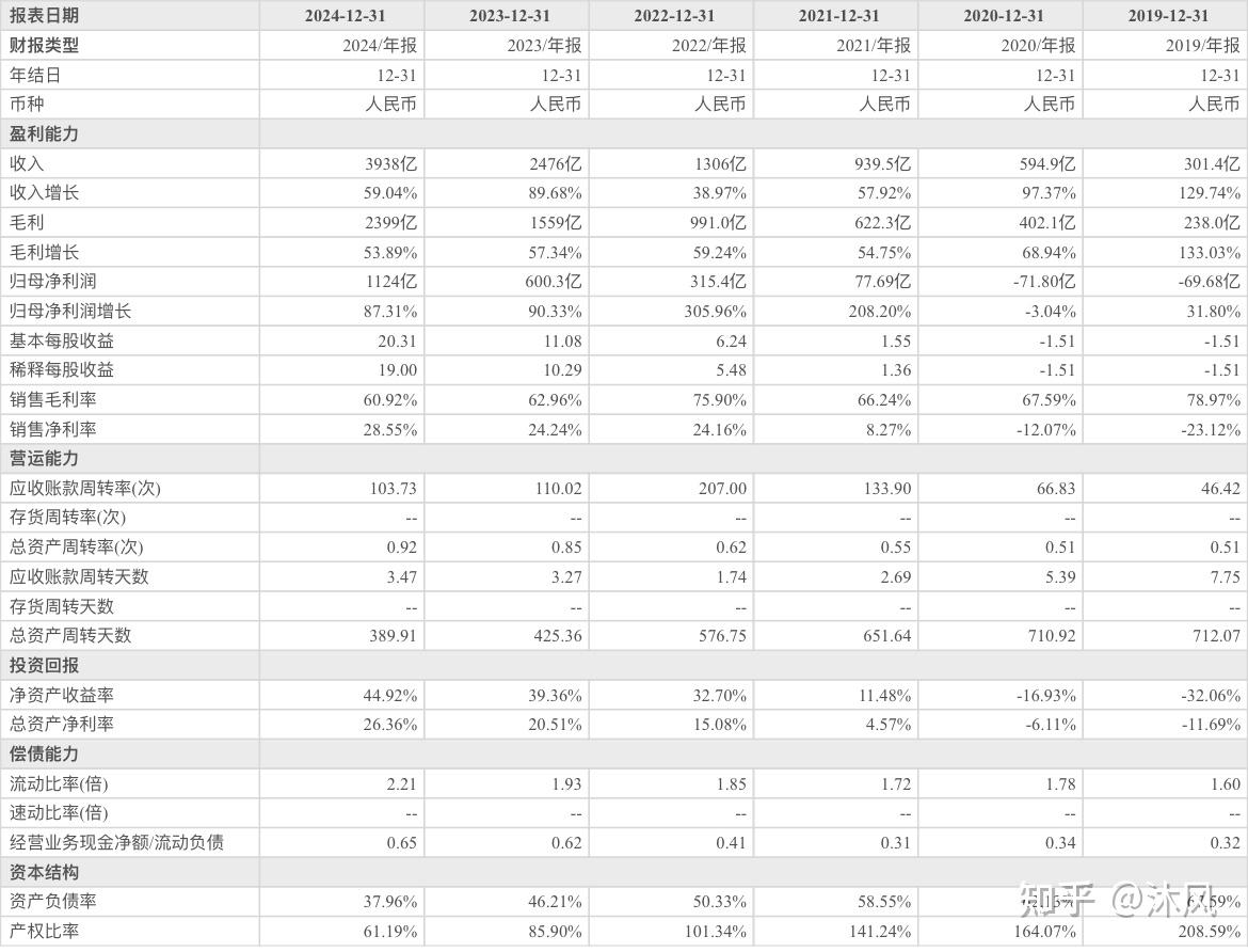艾森股份（688720）2026年一季报简析：营收净利润同比双双增长，公司应收账款体量较大
