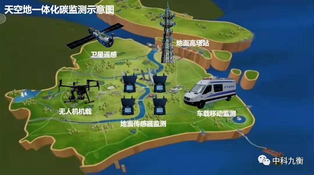 卡奥斯以能碳管理助力产业绿色升级