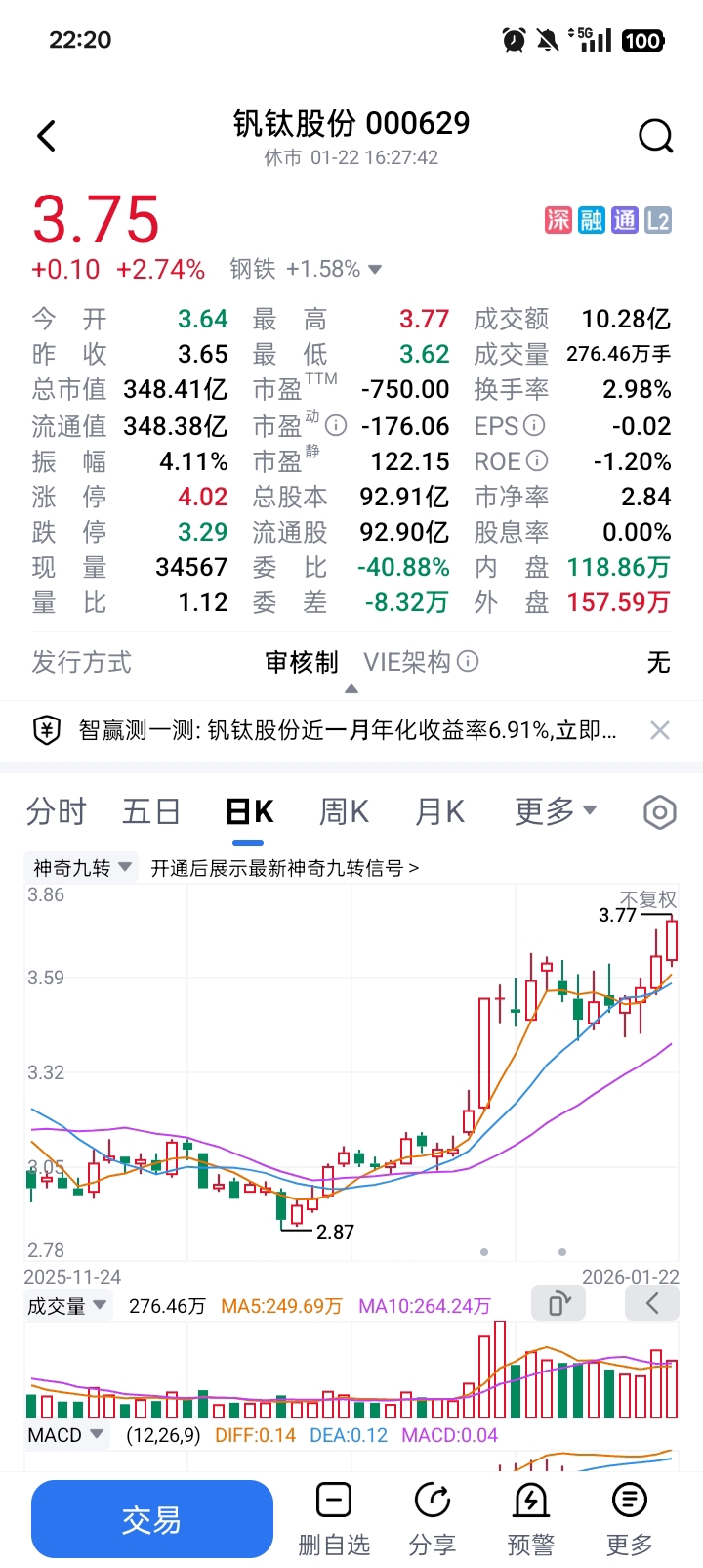 海格通信（002465）2026年一季报简析：增收不增利，三费占比上升明显