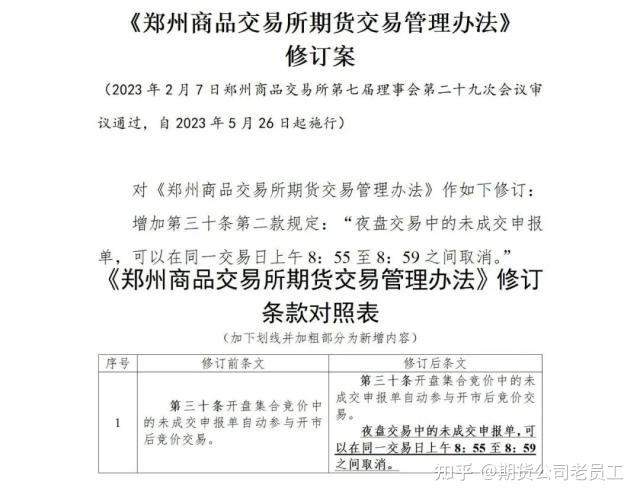 郑商所发布2026年劳动节期间夜盘交易时间提示